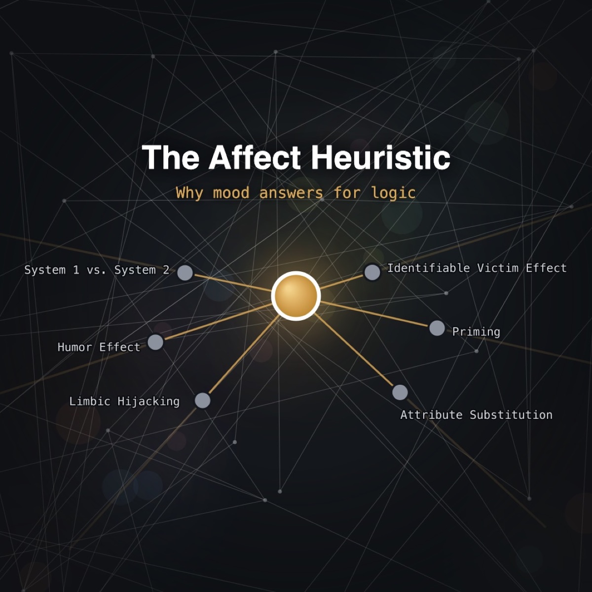 The Affect Heuristic - figure