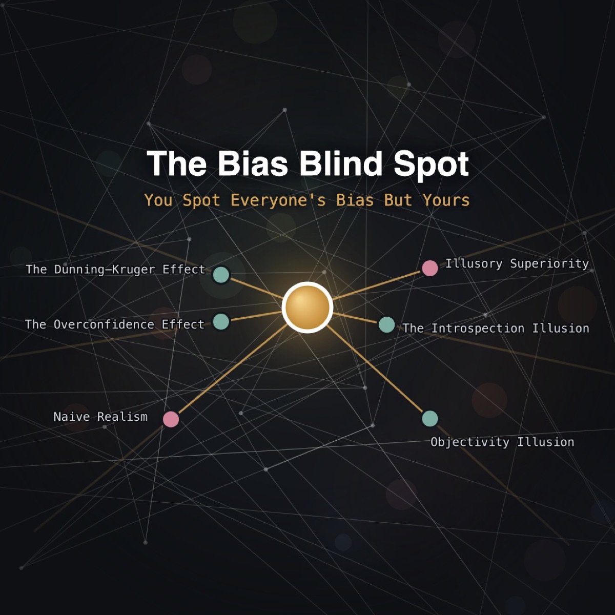 The Bias Blind Spot - figure